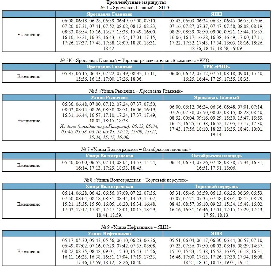 Расписание транспорта трамвай. Расписание автобуса 71 Ярославль Осташинское кладбище. Расписание автобусов на Игнатовское кладбище Ярославль. Ярославль расписание автобуса 71 от Осташинского кладбища. Автобусы до Осташинского кладбища Ярославль.