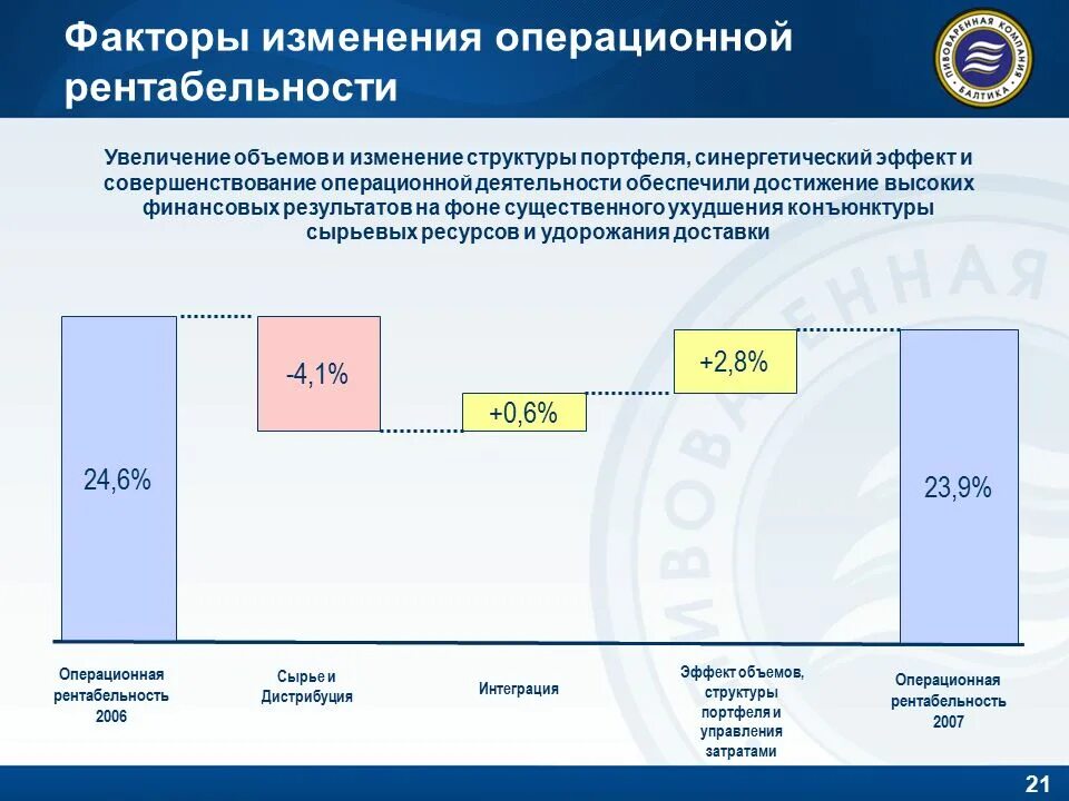 Повышение рентабельности деятельности. Рентабельность по операционной деятельности. Норма операционной рентабельности. Операционная рентабельность проекта. Рентабельность операционной деятельности формула.