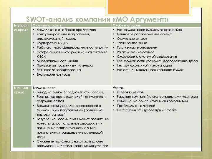 СВОТ анализ конкурентов предприятия. СВОТ анализ для работника предприятия. Таблица SWOT-анализа бюджетной организации. Свод анализ организации.