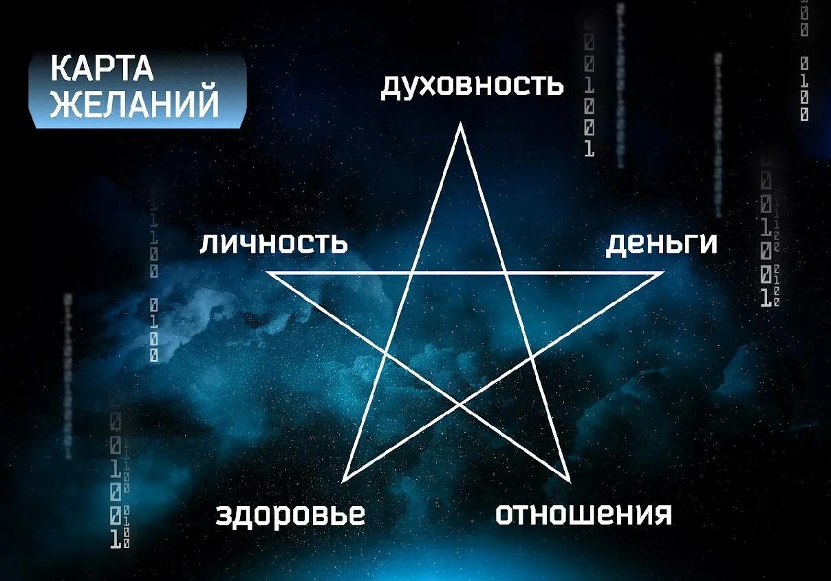 Звезда желаний. Звезда желаний самара. Звезда желаний аватарка. Звезда желаний. Звезда желаний дисней.