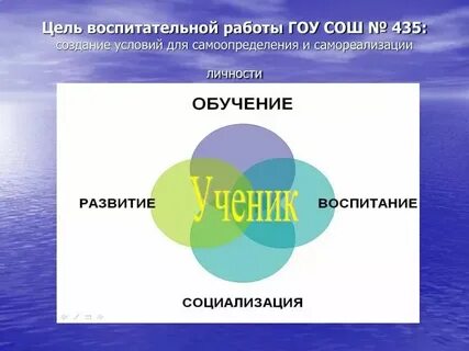 Создание условий для самоопределения