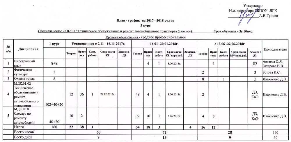 годовой план график ппр оборудования. график ппр для станка 1м63. план график технического обслуживания станков. график планового технического обслуживания. план-график выполнения ремонтов.