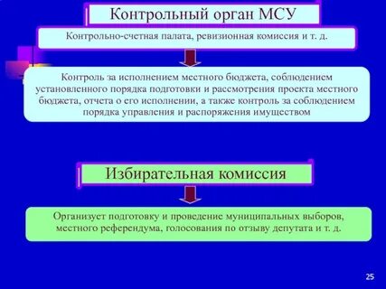 Создание контрольно счетного органа