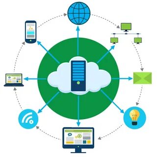 It инфраструктура