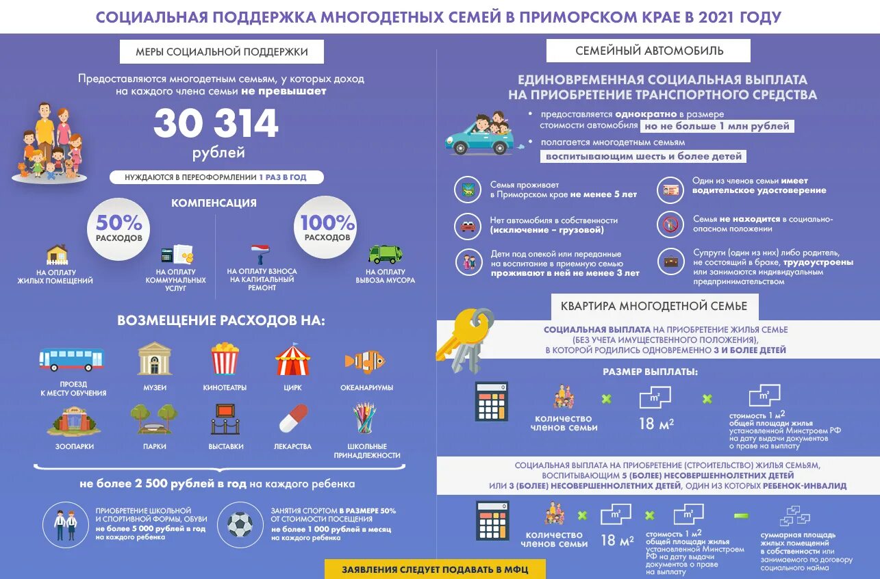 Выплаты на 3 ребенка в Приморском крае. Выплаты на детей при рождении третьего ребенка в 2021. Пособия многодетным семьям. Выплаты на третьего ребенка в 2021 в Приморском крае.