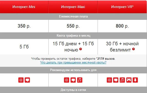 Интернет без ограничений на мтс. Безлимитный интернет МТС. Как подключить безлимитный интернет на МТС. Безлимитный интернет МТС без ограничения. Ночной безлимит интернета.