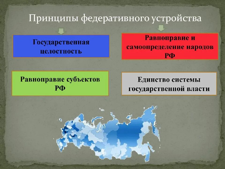 Главными и самыми крупными административно территориальными. Россия федеративное государство субъекты Федерации. Федеративное устройство России. Федеративное устройство Росси. Федереративное устройство.