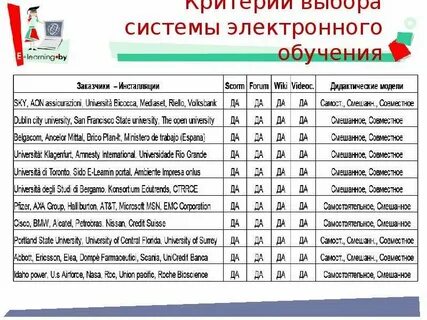Система академии