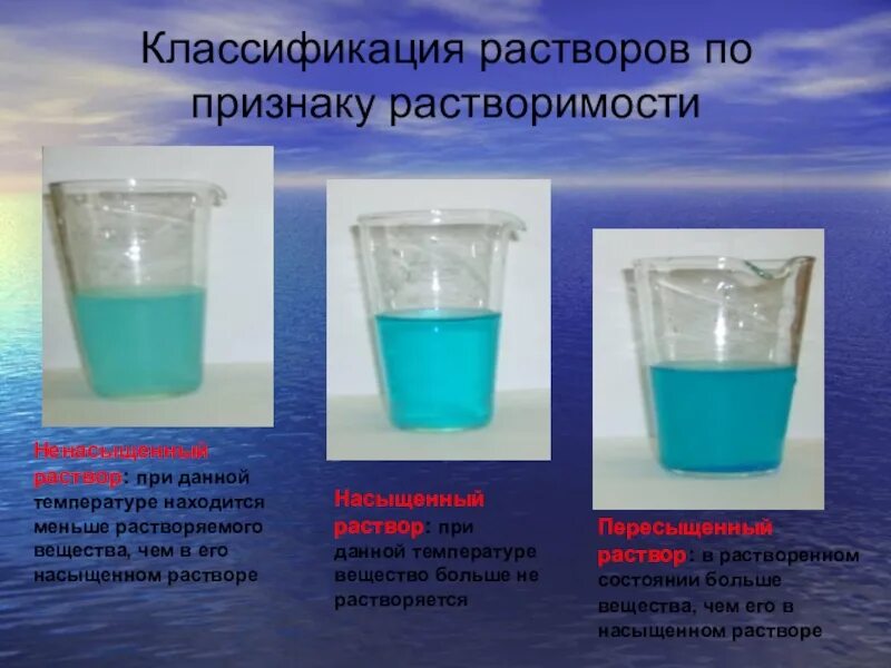 Растворы классификация растворов. Растворение веществ.растворы. Ненасыщенный раствор. Что такое растворы растворение растворимость. Группы химических растворов