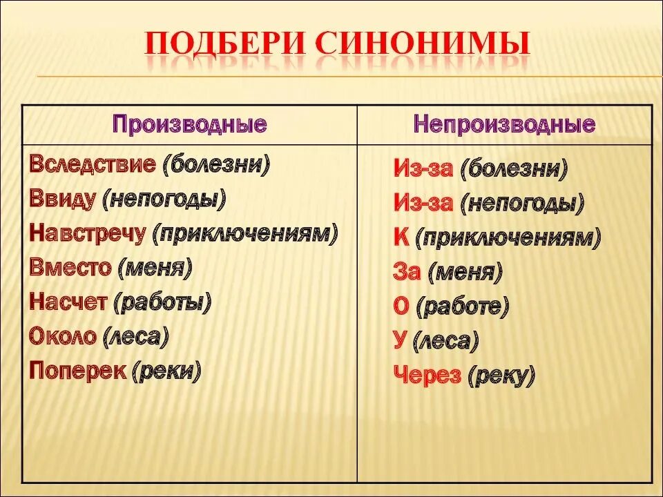 Иметь ввиду правила. Правописание производных и непроизводных предлогов. Производные предлоги. Производные предлогидлоги. Правописание производных предлогов.