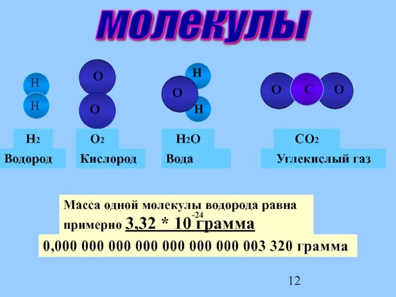 Строение молекулы водорода. Молекула молекула водорода. Цвет водорода. Строение молекулы водорода. Формула молекулы водорода простого вещества.