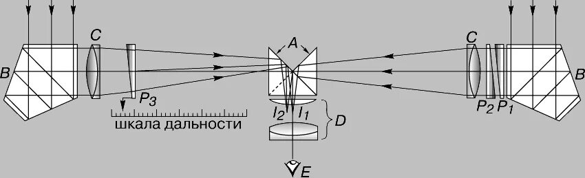 Оптический дальномер схема. Оптическая схема монокуляра. Принципиальная оптическая схема монокулярного дальномера.. Оптический прибор лупа фотоаппарат проекционный аппарат микроскоп.