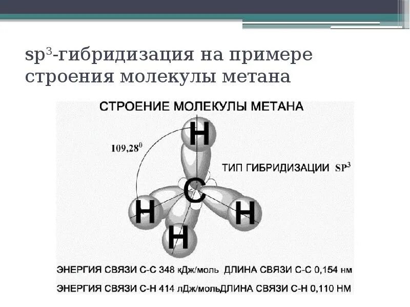 Sp3 гибридизация в соединениях. Соединения с sp3 гибридизацией. Сп3 гибридизация в органике. Как выглядит sp3 гибридизация. У кого sp3 гибридизация в органике.