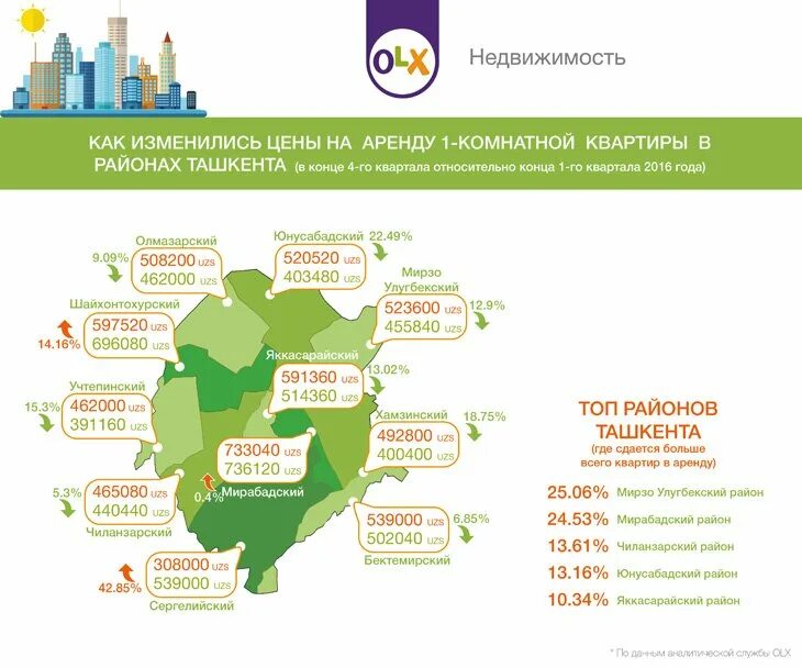 Населения по района города Ташкента. Районы г Ташкента. Карта г. Ташкент с районами. Население Ташкента по районам.