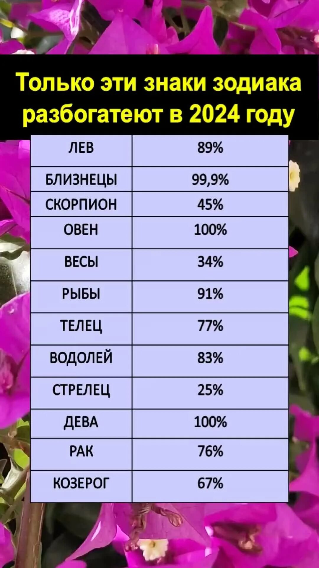 Знак гороскопа 2024. Знак v 2024. Календарь со знаками зодиака 2024. Знак года семьи 2024.