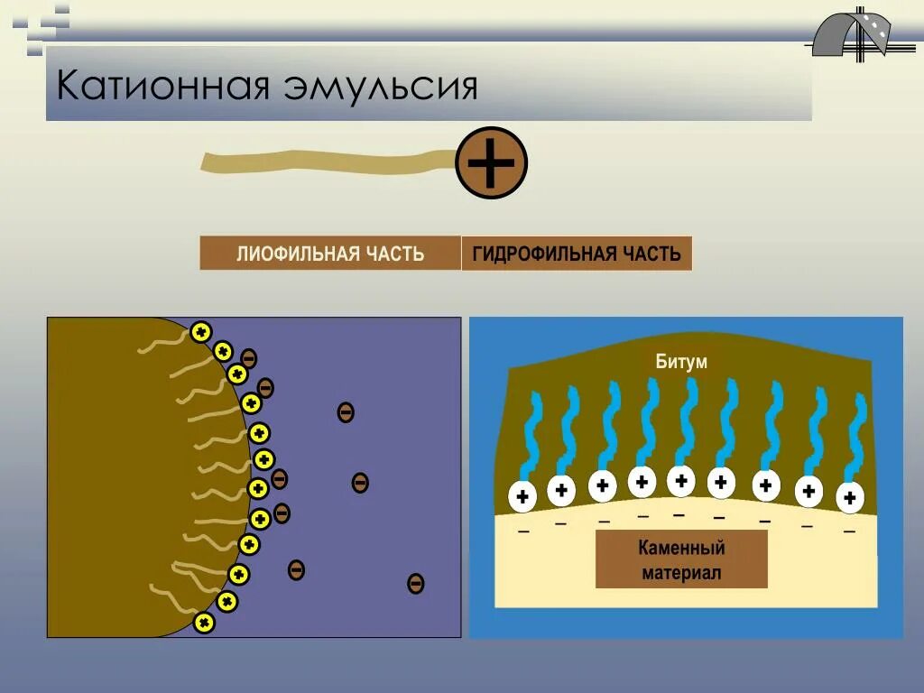 Катионная эмульсия