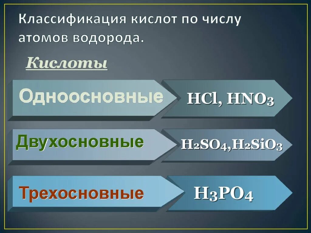 H2so3 одноосновная кислота. Классификация кислот по числу атомов водорода. Классификация кислот по количеству атомов водорода. Классификация по числу водорода кислот. Кислоты по числу атомов водорода.