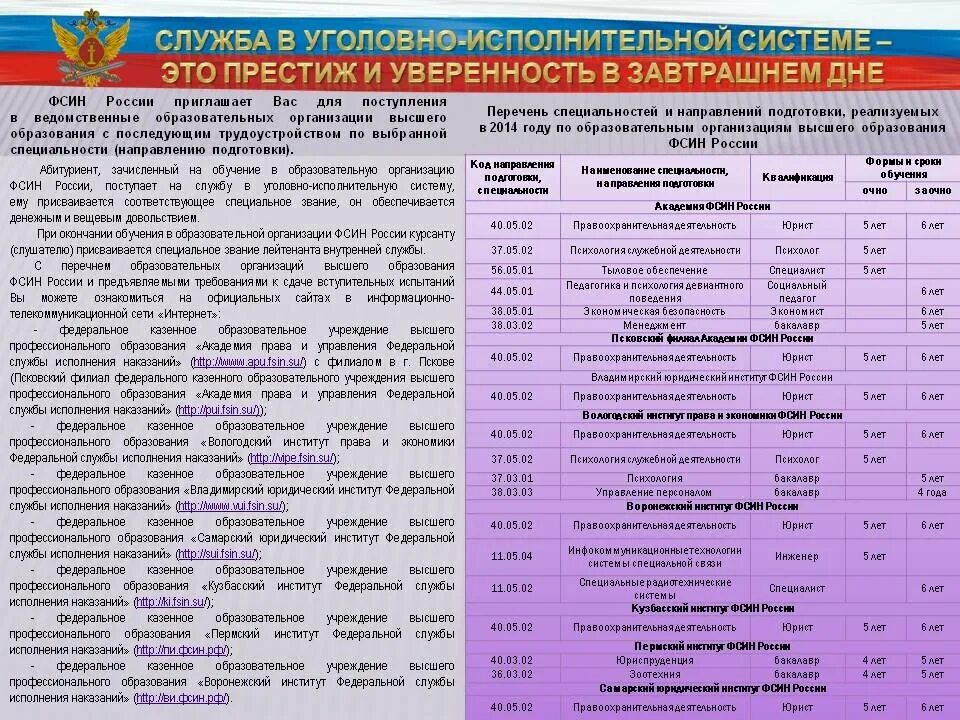 Управление ФСИН России. Должности в УФСИН. Должности ФСИН России. Учреждения ФСИН.