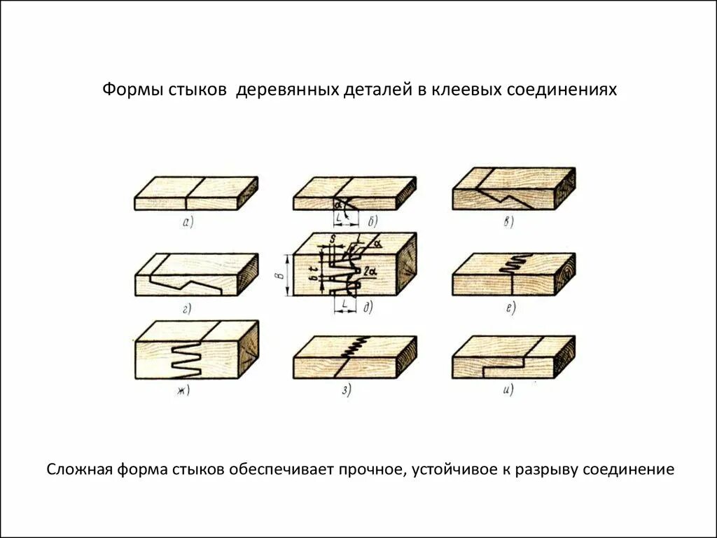 Соединение деталей между собой. Соединение деталей без крепежа. Типы крепежных соединений. Соединение деталей без соединительных материалов. Деревянные соединения с клеевыми швами..