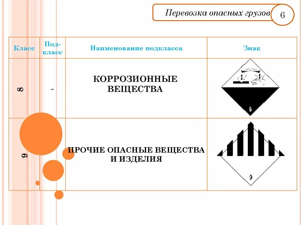 Опасный груз 6. Опасный груз класс 9 (Прочие опасные вещества и изделия). 9 Классов опасных грузов по классификации ДОПОГ. Классификация опасных грузов класс и подклассы. ДОПОГ 9.1 класс опасности.