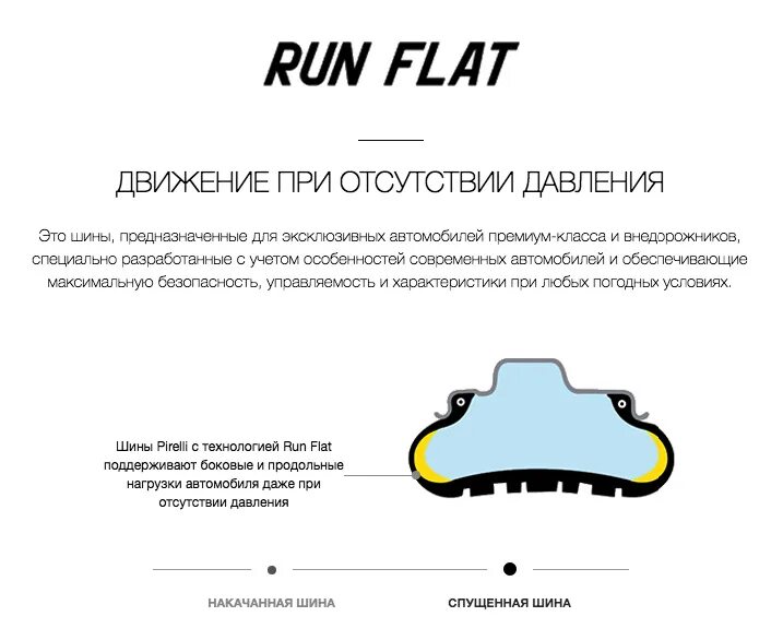 Ран флэт. Технология RUNFLAT. РАН флэт шины что это. Технология RUNFLAT В шинах что это. Конструкция шины RUNFLAT.