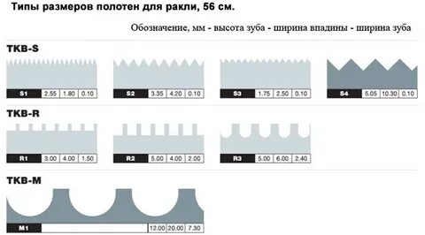 Размер зубчатого шпателя для плитки