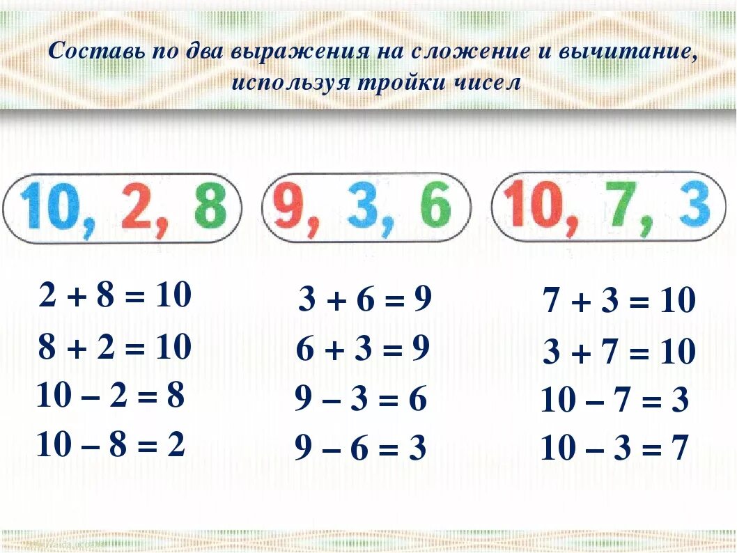 Составь 4 равенства из чисел 8. Сложение чисел примеры. взаимосвязь сложения и вычитания 2 класс. сложение и вычитание чисел 1 класс. вычитание первый класс.