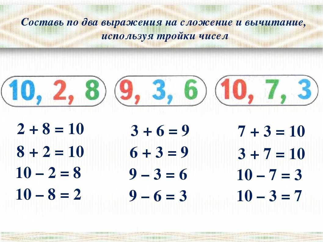 Составляющие четырех действий. Сложение чисел примеры. Взаимосвязь сложения и вычитания 2 класс. Сложение и вычитание чисел 1 класс. Вычитание первый класс.