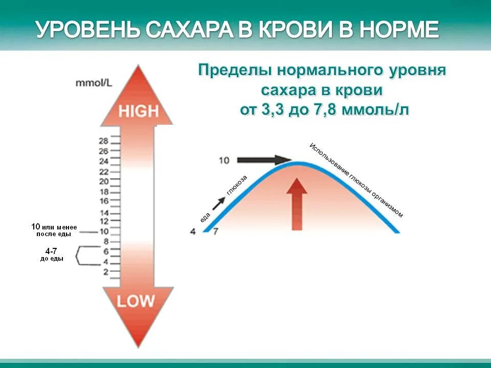 Уровень сахара вечером. Нормальные показатели Глюкозы (сахара) крови. Шкала показателей уровня сахара в крови. Уровень сахара пределах нормы. Пределы уровня сахара в крови.