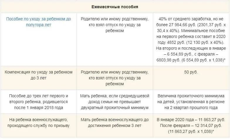 Где оформить пособие. Какие документы нужны на ребенка на пособие с 3 до 7. пособие с 3 до 7 лет в 2025 году. сумма детского пособия от 3 до 7 лет. выплаты на детей от 3 до 7 лет 2025.