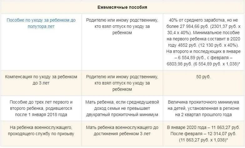 Какие документы нужны на ребенка на пособие с 3 до 7. Сумма пособия от 3 до 7 лет. Документы для пособия на ребенка от 3 до 7 лет. Условия выплаты пособия с 3 до 7 лет. Документы для ежемесячной выплаты