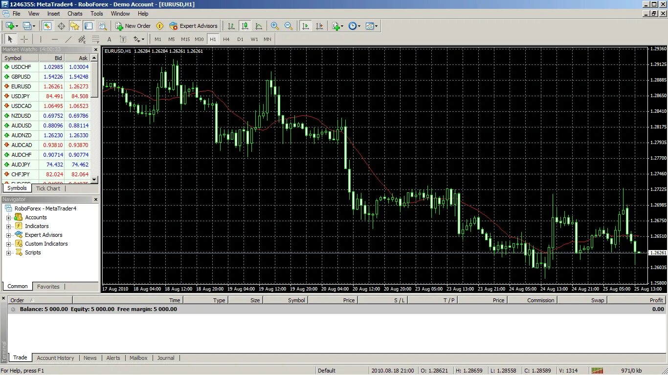 Трейдинг сайт демо. Торговый терминал мт4. metatrader 4 forex трейдинг. мт4 платформа. forex мт4 платформа.