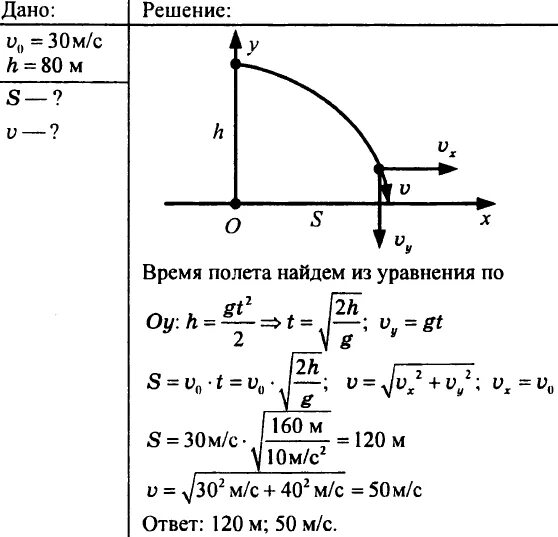 Тело бросают горизонтально с некоторой высоты. Задачи на движение тела брошенного горизонтально. Движение тела брошенного горизонтально задачи с решениями. Тело брошено горизонтально задачи. Движение тела брошенного с высоты.