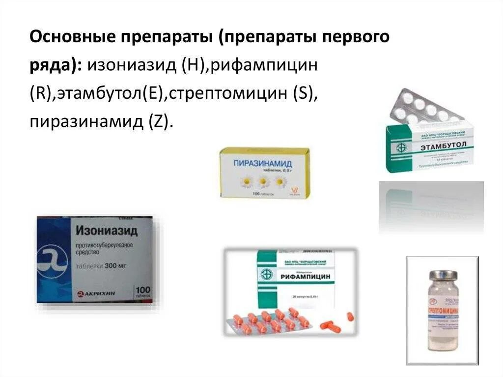 Профилактика группа препарата. Лекарственные препараты для лечения туберкулёза лёгких. Препараты 1 ряда для лечения туберкулеза. Средство от туберкулеза легких лекарство.