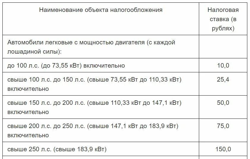 Льготы на автомобиль в 2024 году. Транспортный налог. Транспортный налог в Чернобыльской зоне. Налог на автомобиль в Тульской области в Чернобыльской зоне. Транспортный налог льготы.