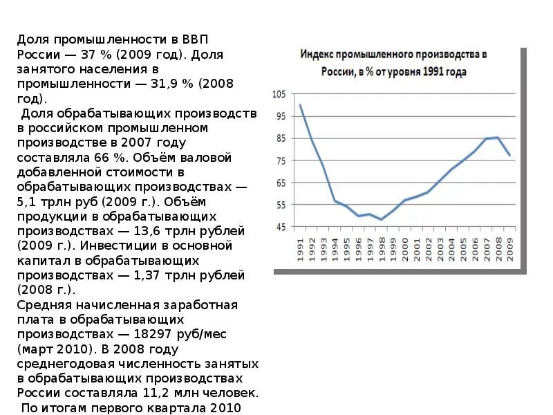 Численность занятых в промышленности