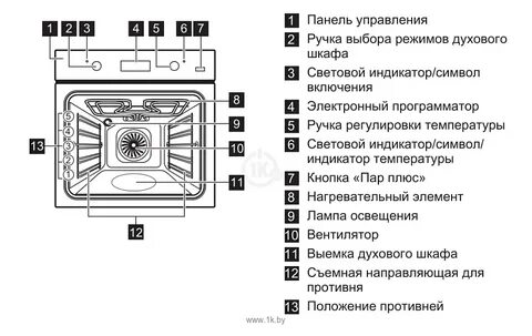 Духовой шкаф значки обозначения