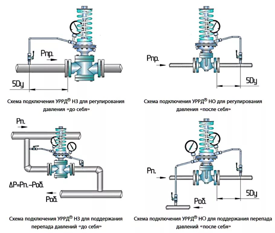 Регулятор перепада давления ду80 KVS. Клапан регулятор перепада давления dn15 с импульсной трубкой. Регулятор перепада Данфосс схема установки. Устройство регулятора давления pn16. Изменение перепада давления