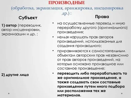 Право на переработку