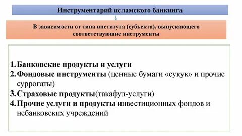 Чем отличается исламское