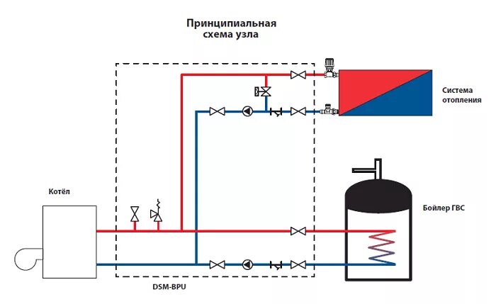 Подключить котел горячей воды. Схема подключения циркуляции ГВС К бойлеру. Схема включения бойлера косвенного нагрева в систему отопления. Схема подключения насоса циркуляции ГВС. Система рециркуляции ГВС С бойлером косвенного нагрева.