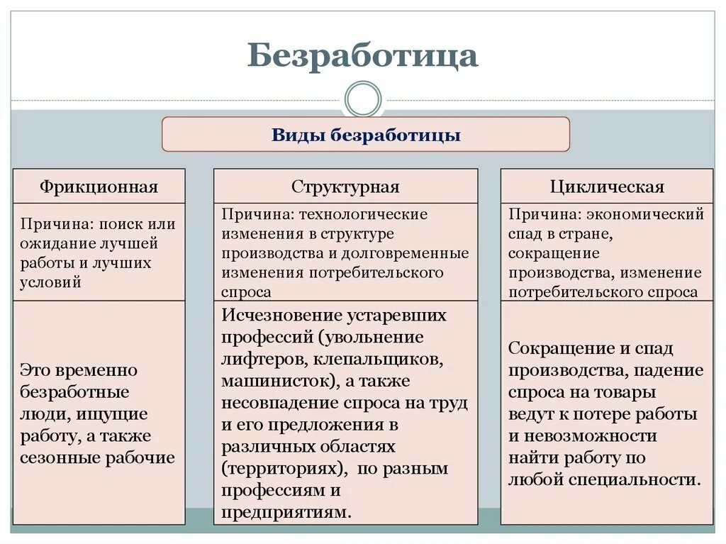 Фрикционной безработицы на рынке труда