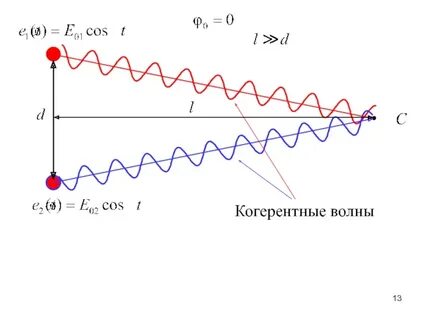 Когерентные световые