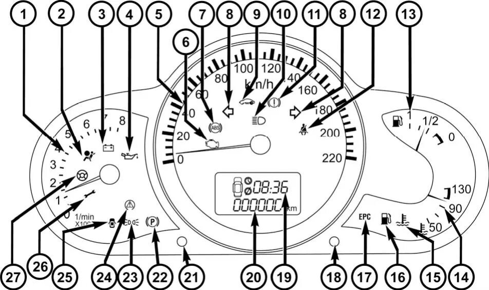 чери тигго панель приборов. Chery tiggo 4 pro значки на приборной панели. чери кимо значки на панели приборов. чери тигго т11 приборная панель обозначения. знаки на панели черри кимо.