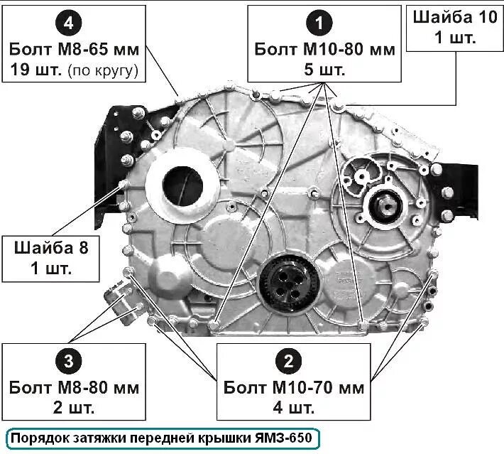 Ямз 650 затяжки. ЯМЗ 650 передняя плита. Метки газораспределения ЯМЗ 650. Метки ГРМ ЯМЗ 650. ГРМ ЯМЗ 650.10.
