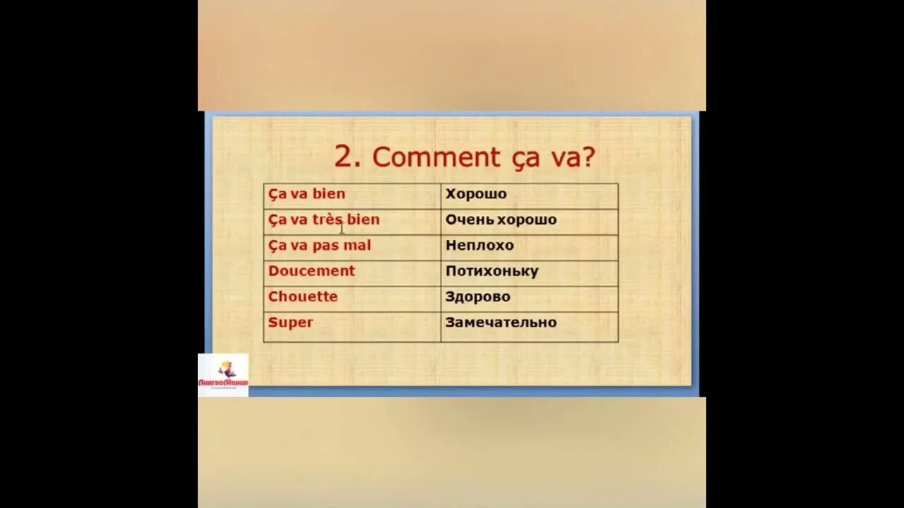 Фраза с глаголом faire. Фразы по французски. Ударные и безударные местоимения во французском языке. Ответы на как дела по французски. Говорить по французски картинки.