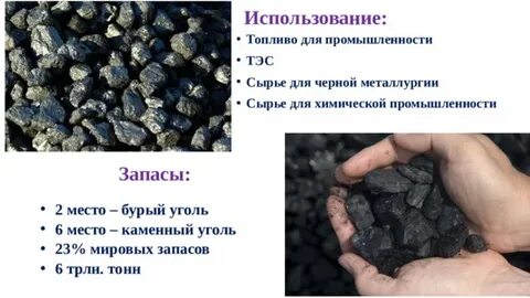 Используемое сырье и топливо