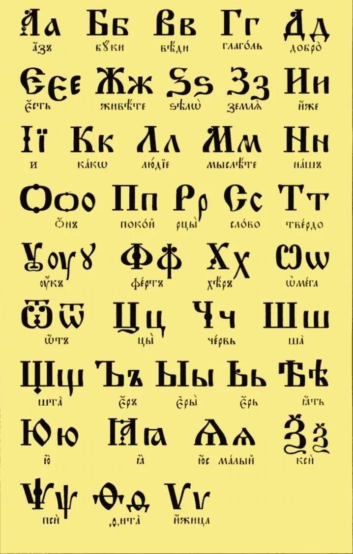 Кириллица древняя славянская азбука. Буквы церковнославянской азбуки. Древнеяванский алфавит. Славянская азбука с переводом на русский язык. Старорусская древнеславянская азбука письменность.