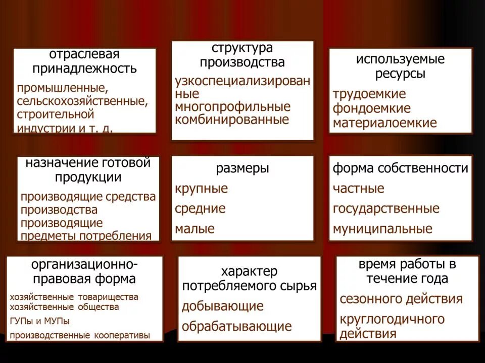 Тип организации. Виды предприятий. Типы организаций. Основные типы предприятий. Виды экономических фирм.