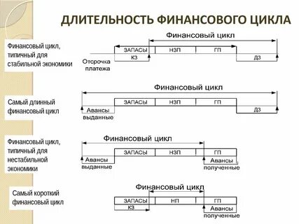 Производственный финансовый производственный